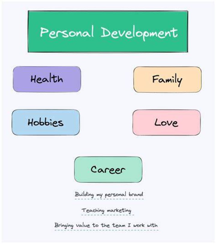 Personal
