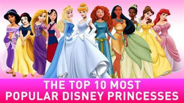 Popular Disney Princesses